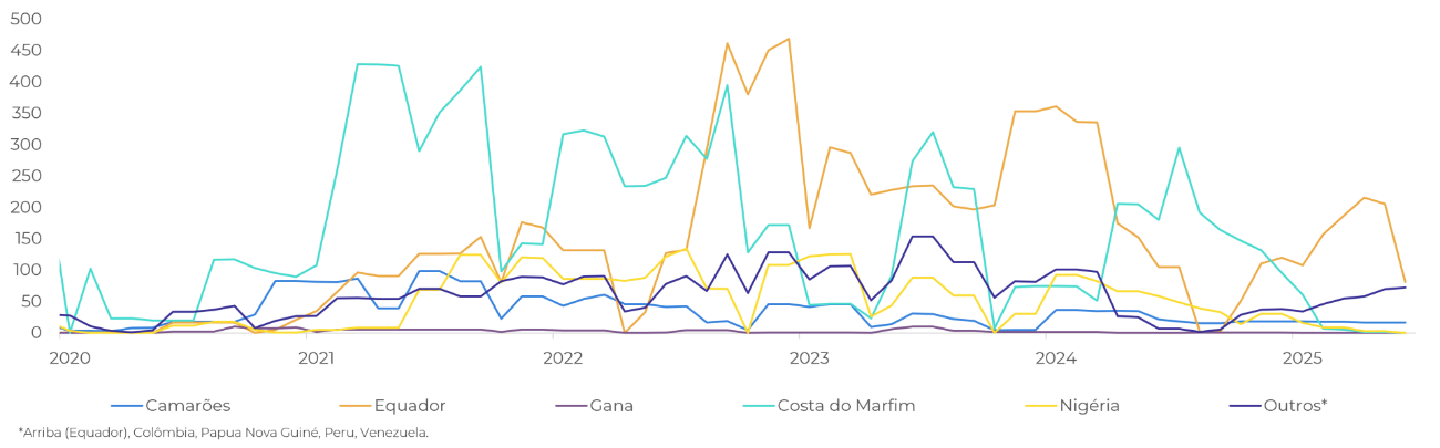 Gráfico

O conteúdo gerado por IA pode estar incorreto.