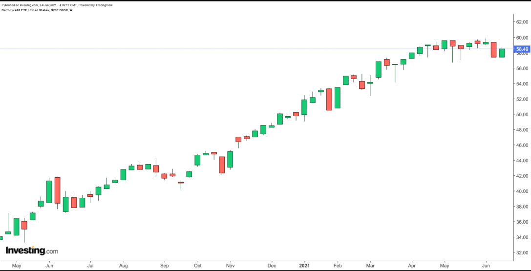 BFOR Semanal