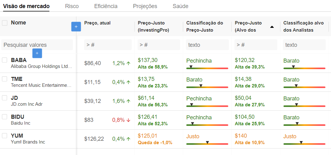 Favoritos do InvestingPro