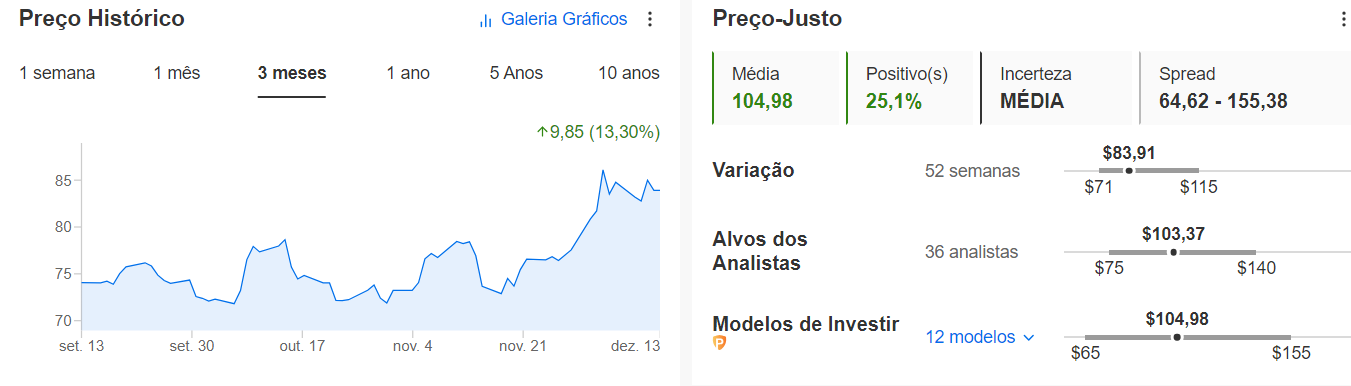 Dados do InvestingPro