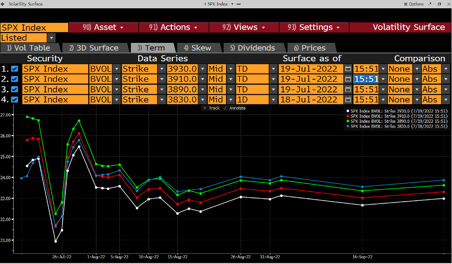 SPX 