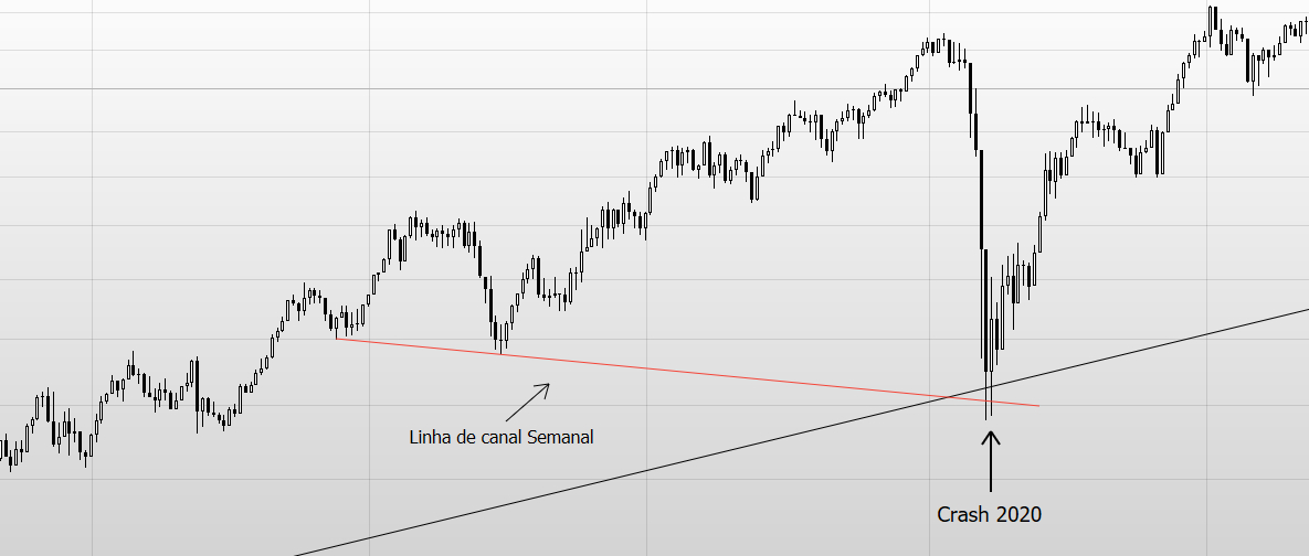 Ibovespa semanal