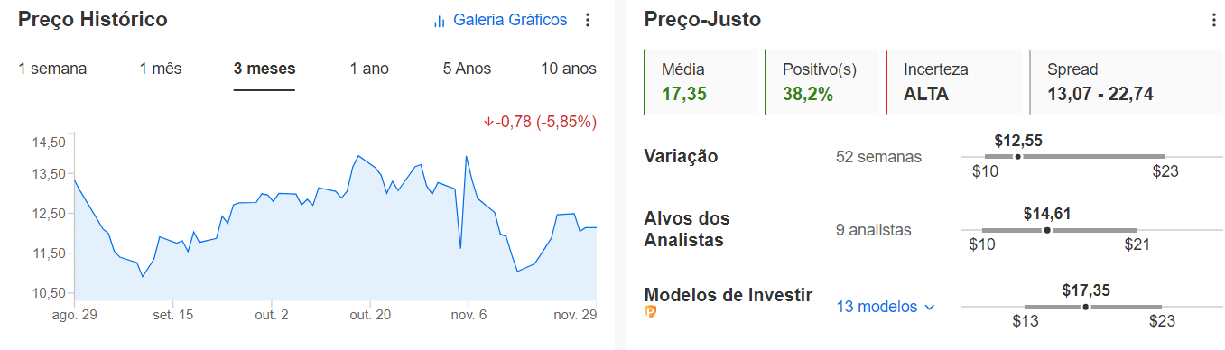 Preço-justo no InvestingPro