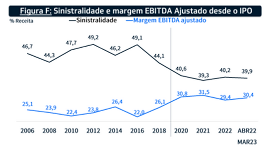 Fonte: Odontoprev