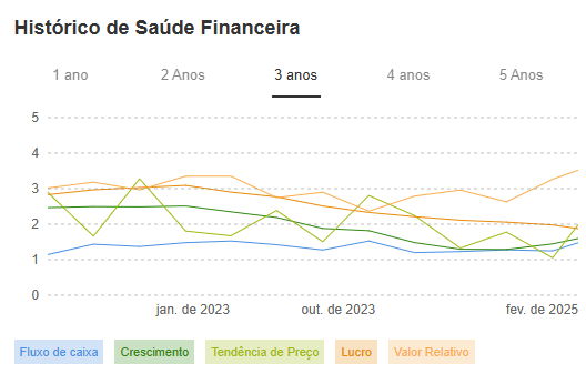 Fonte: InvestingPro