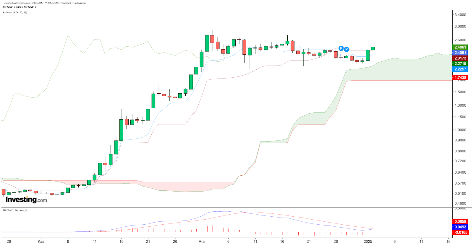 XRP