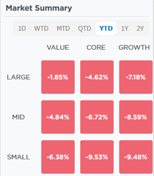 Resumo de mercado