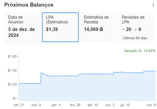 Projeção para Broadcom