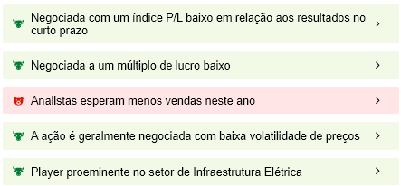 Fonte: InvestingPro