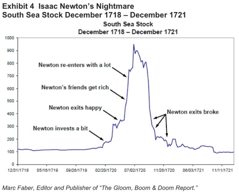 Pesadelo de Newton