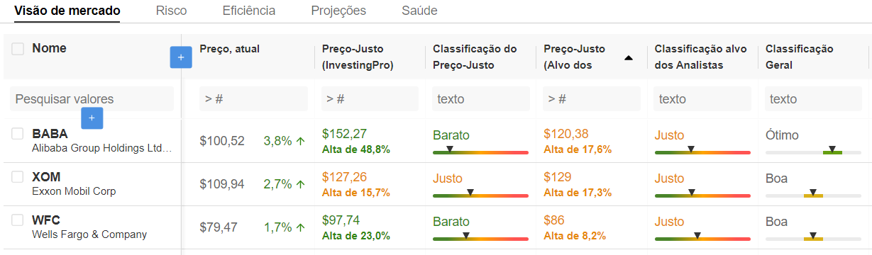 Filtro de ações do InvestingPro