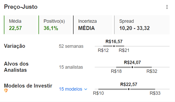 Vibra preço-justo