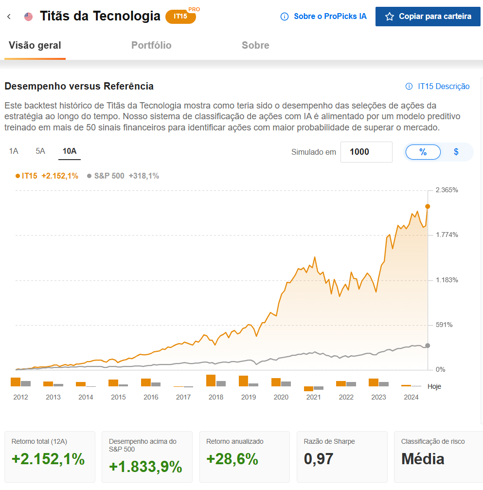 Titãs da Tecnologia