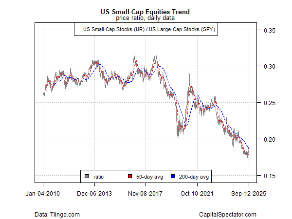 Relação IJR vs SPY  Relação IJR vs SPY
