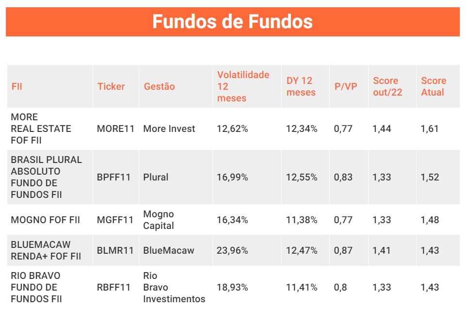 Fundos de Fundos - Ranking órama