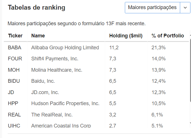 Portfolio de Michael Burry