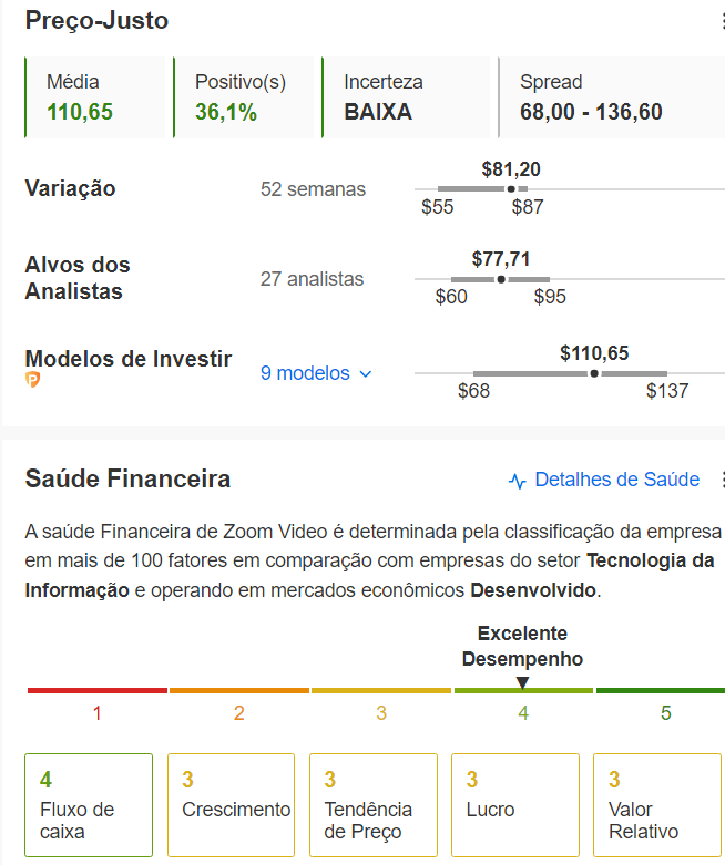 Saúde financeira de Zoom