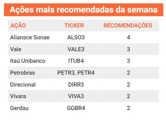 Ranking carteiras