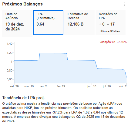 Fonte: InvestingPro