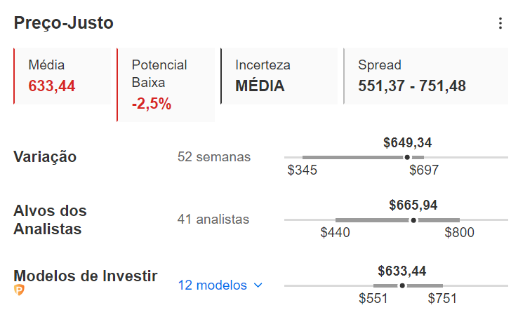 Preço-justo da Netflix - InvestingPro