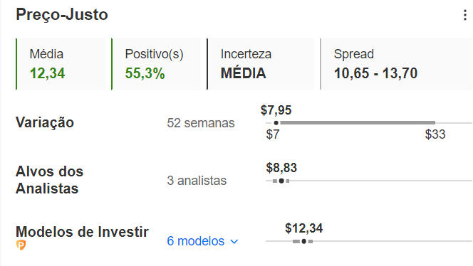 Preço-justo no InvestingPro