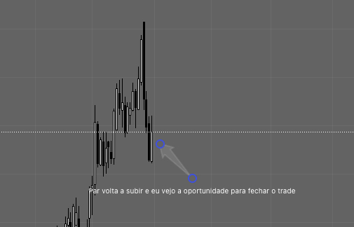 Gráfico Diário EURGBP03