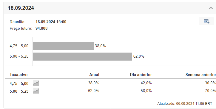 Monitor de Juros do Fed