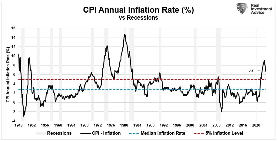 IPC anual vs. recessões