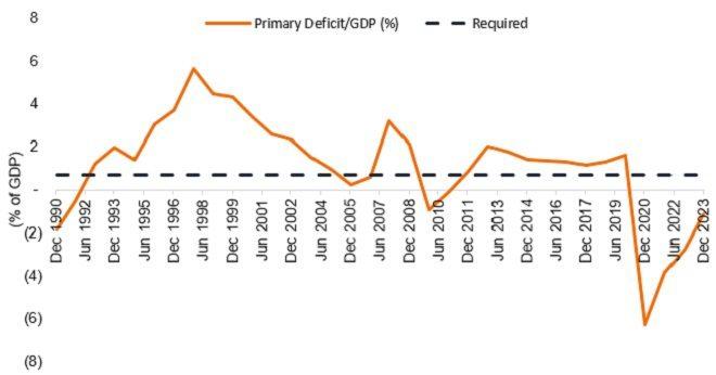 Déficit primário da Itália europejpg_en