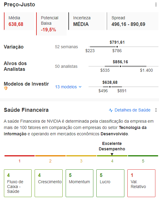 Preço-justo e saúde financeira da Nvidia - InvestingPro