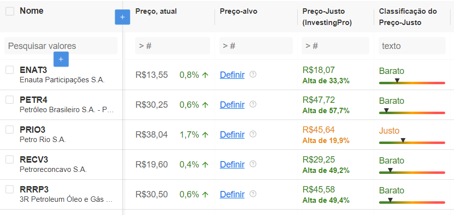 Collar PRIO3 100% protegido!Ganhar na baixa e na alta do ativo PRIO3 :  r/investimentos