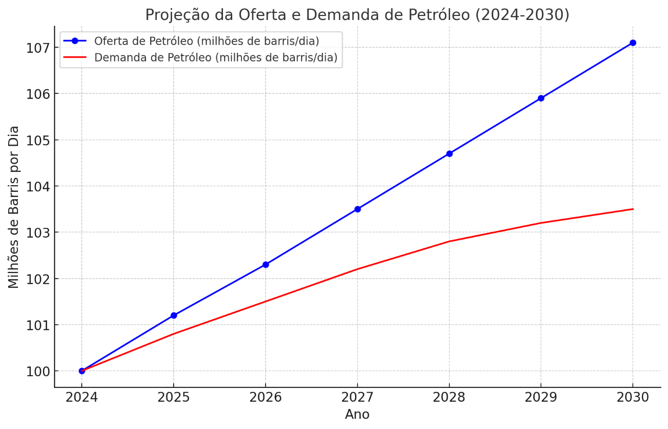 Imagem resultante