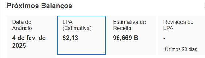 Expectativa de LPA da Alphabet