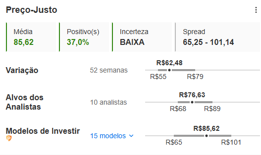 Fonte: InvestingPro