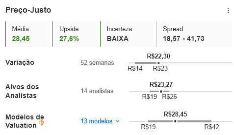 Fonte: InvestingPro
