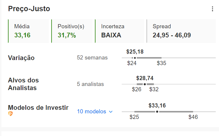 Preço-justo no InvestingPro