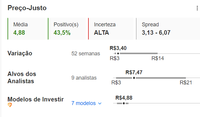 Preço-justo de Dasa no InvestingPro