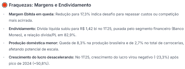 Fonte: WarrenAI
