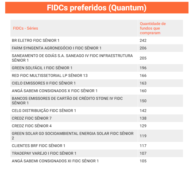 FIDCs - Quantum