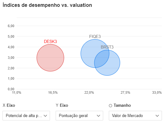 Fonte: InvestingPro