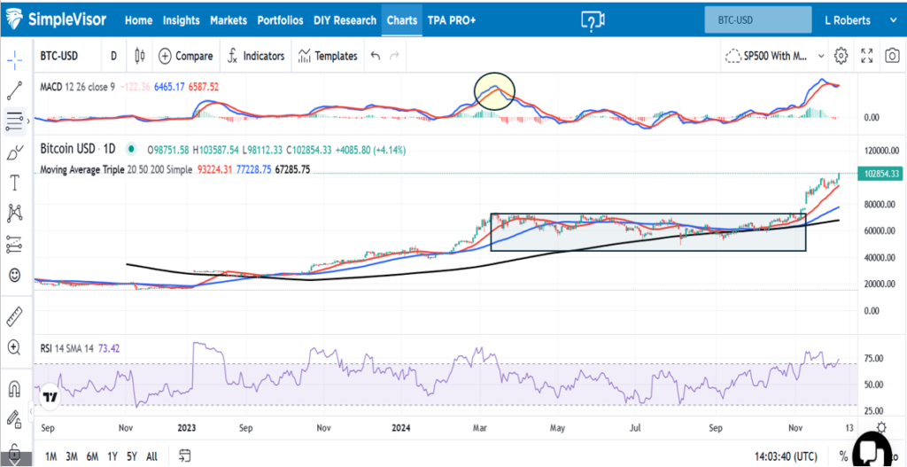 BTC/USD