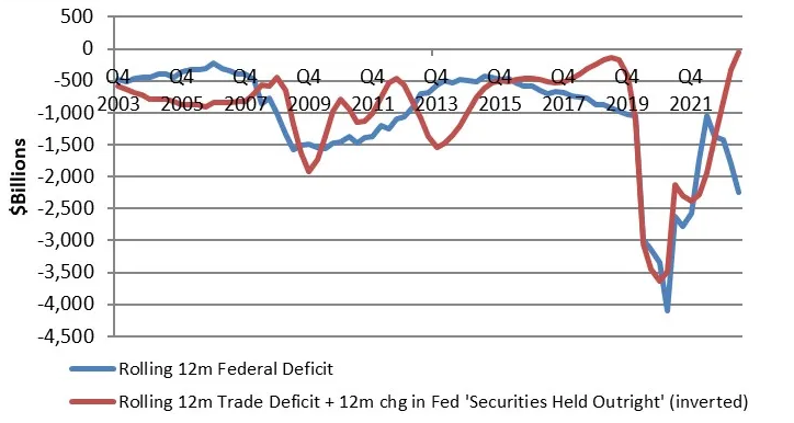 Déficit comercial