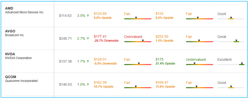 Fonte: InvestingPro