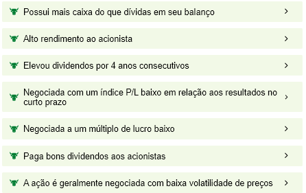 Fonte: InvestingPro