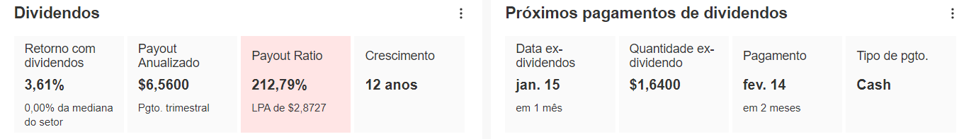 Dados do InvestingPro