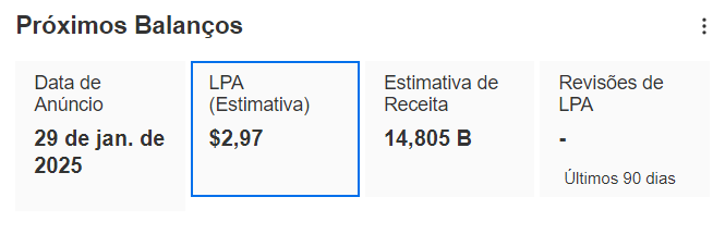 Dados do InvestingPro