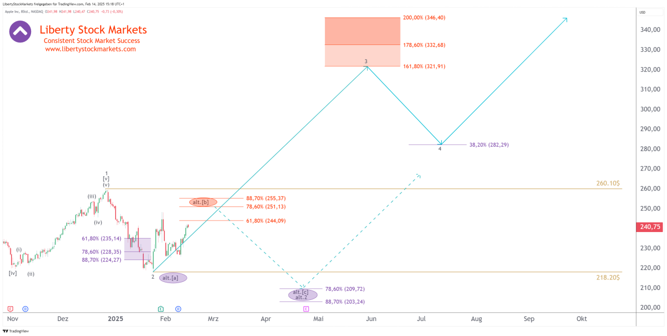 Gráfico de 8 horas da Apple