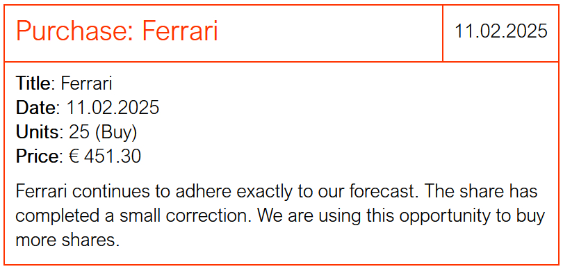 Sinal de negociação da Liberty Stock Markets Ferrari de 11/02/2025