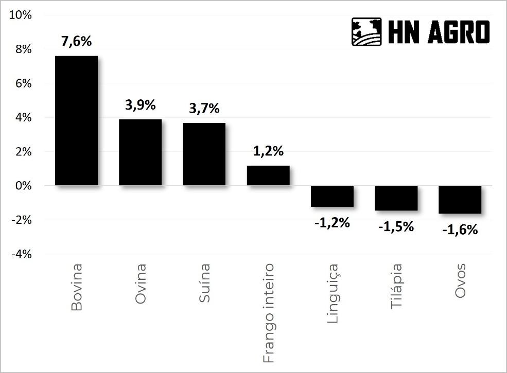 Gráfico, Gráfico de barras

Descrição gerada automaticamente