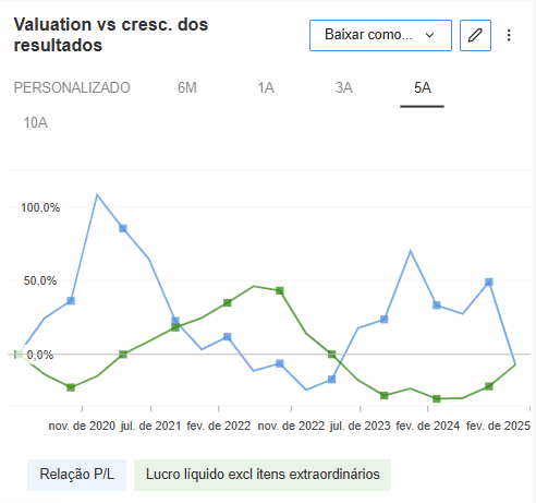 Fonte: InvestingPro